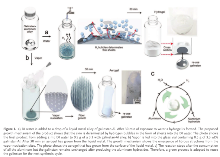 Schneller zu sauberem Trinkwasser dank Nanofilter